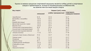 Одним из важных разделов спортивной медицины является отбор детей в спортивные
секции и ориентация их, исходя из индивидуальных особенностей,
на занятия тем или иным видом спорта 
Вид спорта Возраст (лет), этапы
начальный
учебно-тренировочный
спортивного
совершенствования
Акробатика 8-10 10-14 14-17
Баскетбол и волейбол 10-13 13-17 17-18
Бокс 12-15 15-17 17-18
Борьба (все виды) 10-13 13-17 17-18
Велоспорт (шоссе и трек) 12-14 14-17 17-18
Водное поло 10-13 13-17 17-18
Гимнастика спортивная (юн.) 8-10 10-14 14-17
Гимнастика спортивная (дев.) 7-9 9-14 14-17
Гимнастика художественная 7-9 9-13 13-17
Легкая атлетика 11-13 13-17 17-18
Лыжный спорт (гонки и биатлон) 9-12 13-17 17-18
Горные лыжи 8-11 11-15 15-17
Плавание 7-10 11-14 15-17
Прыжки в воду 8-11 12-15 15-17
Современное пятиборье 10-13 13-17 17-18
Стрельба из лука 11-13 13-17 17-18
Теннис 7-10 11-15 15-17
Тяжелая атлетика 13-14 14-17 17-18
 