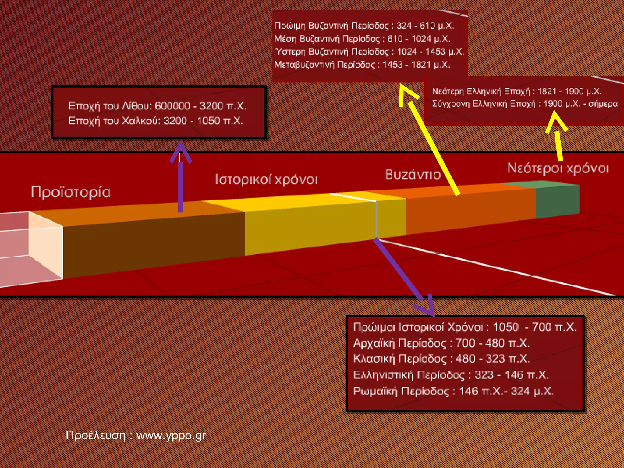 Προέλευση : www.yppo.gr
 