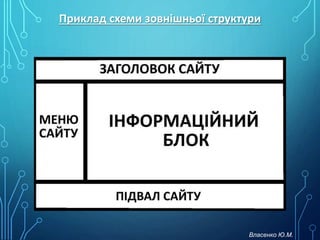 Приклад схеми зовнішньої структури
Власенко Ю.М.
 