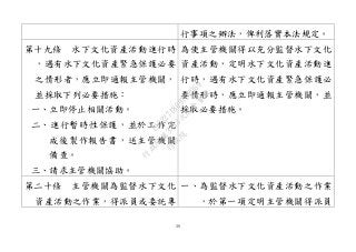 39
行事項之辦法，俾利落實本法規定。
第十九條 水下文化資產活動進行時
，遇有水下文化資產緊急保護必要
之情形者，應立即通報主管機關，
並採取下列必要措施：
一、立即停止相關活動。
二、進行暫時性保護，並於工作完
成後製作報告書，送主管機關
備查。
三、請求主管機關協助。
為使主管機關得以充分監督水下文化
資產活動，定明水下文化資產活動進
行時，遇有水下文化資產緊急保護必
要情形時，應立即通報主管機關，並
採取必要措施。
第二十條 主管機關為監督水下文化
資產活動之作業，得派員或委託專
一、為監督水下文化資產活動之作業
，於第一項定明主管機關得派員
行
政
院
行
政
院
第
3463次
院
會
會
議
19522718097DB069
 