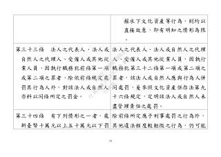 59
掘水下文化資產等行為，則均以
直接故意，即有明知之情形為限
。
第三十三條 法人之代表人、法人或
自然人之代理人、受僱人或其他從
業人員，因執行職務犯前條第一項
或第二項之罪者，除依前條規定處
罰其行為人外，對該法人或自然人
亦科以同條所定之罰金。
法人之代表人、法人或自然人之代理
人、受僱人或其他從業人員，因執行
職務犯第三十二條第一項或第二項之
罪者，該法人或自然人應與行為人併
同處罰，爰參照文化資產保存法第九
十六條規定，定明該法人或自然人未
盡管理責任之處罰。
第三十四條 有下列情形之一者，處
新臺幣十萬元以上五十萬元以下罰
除前條所定應予刑事處罰之行為外，
其他違法程度較輕微之行為，仍可能
行
政
院
行
政
院
第
3463次
院
會
會
議
19522718097DB069
 