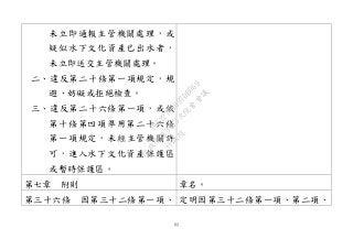 62
未立即通報主管機關處理，或
疑似水下文化資產已出水者，
未立即送交主管機關處理。
二、違反第二十條第一項規定，規
避、妨礙或拒絕檢查。
三、違反第二十六條第一項，或依
第十條第四項準用第二十六條
第一項規定，未經主管機關許
可，進入水下文化資產保護區
或暫時保護區。
第七章 附則 章名。
第三十六條 因第三十二條第一項、 定明因第三十二條第一項、第二項、
行
政
院
行
政
院
第
3463次
院
會
會
議
19522718097DB069
 