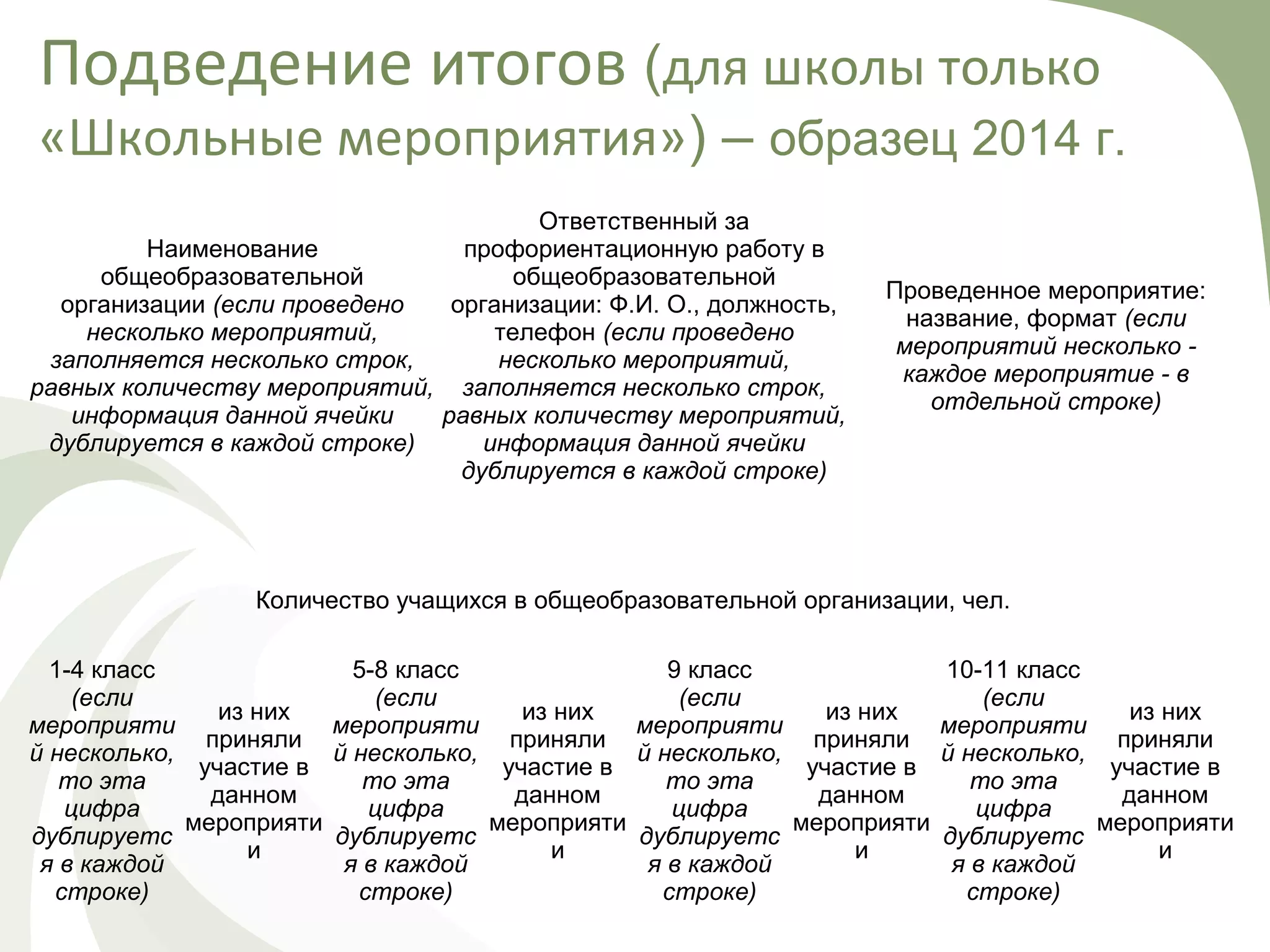 Подведение итогов (для школы только
«Школьные мероприятия») – образец 2014 г.
Наименование
общеобразовательной
организации (если проведено
несколько мероприятий,
заполняется несколько строк,
равных количеству мероприятий,
информация данной ячейки
дублируется в каждой строке)
Ответственный за
профориентационную работу в
общеобразовательной
организации: Ф.И. О., должность,
телефон (если проведено
несколько мероприятий,
заполняется несколько строк,
равных количеству мероприятий,
информация данной ячейки
дублируется в каждой строке)
Проведенное мероприятие:
название, формат (если
мероприятий несколько -
каждое мероприятие - в
отдельной строке)
Количество учащихся в общеобразовательной организации, чел.
1-4 класс
(если
мероприяти
й несколько,
то эта
цифра
дублируетс
я в каждой
строке)
из них
приняли
участие в
данном
мероприяти
и
5-8 класс
(если
мероприяти
й несколько,
то эта
цифра
дублируетс
я в каждой
строке)
из них
приняли
участие в
данном
мероприяти
и
9 класс
(если
мероприяти
й несколько,
то эта
цифра
дублируетс
я в каждой
строке)
из них
приняли
участие в
данном
мероприяти
и
10-11 класс
(если
мероприяти
й несколько,
то эта
цифра
дублируетс
я в каждой
строке)
из них
приняли
участие в
данном
мероприяти
и
 