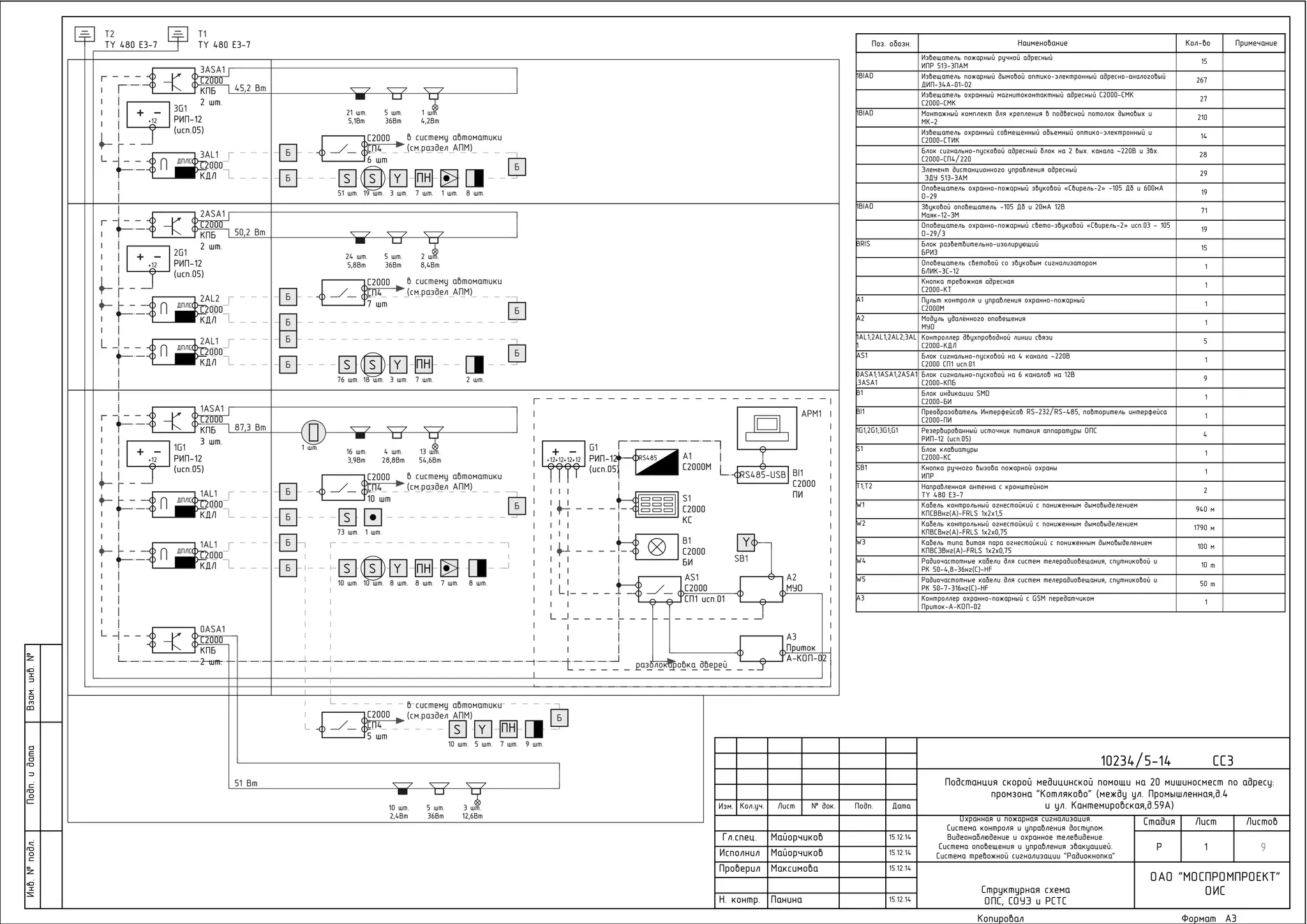 опс | PPT | Free Download
