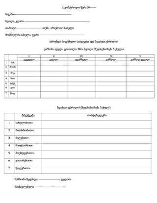 საკონტროლო წერა №------
საგანი------------------------------------------------------
სკოლა, კლასი -------------------------------------------------------------
თარიღი------------------------ თემა -არსებითი სახელი
მოსწავლის სახელი, გვარი -----------------------------------------
აბრუნეთ მოცემული სიტყვები და შეავსეთ ცხრილი !
ქარხანა, დედა, ფოთოლი, ხბო, სკოლა (შეფასება:მაქს. 5 ქულა)
I II III IV V
უკვეცელი კვეცადი უკუმშველი კუმშვადი კუმშვად-კვეცადი
1 სახ.
2 მოთხ.
3 მიც.
4 ნათ.
5 მოქმ.
6 ვით.
7 წოდ.
შეავსეთ ცხრილი! (შეფასება:მაქს. 5 ქულა)
ბრუნვები თანდებულები
1 სახელობითი
2 მოთხრობითი
3 მიცემითი
4 ნათესაობითი
5 მოქმედებითი
6 ვითარებითი
7 წოდებითი
ნაშრომი შეფასდა: -------------------- ქულით
მასწავლებელი -----------------------------
 