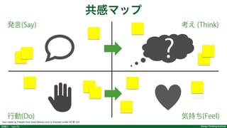 Design Thinking Institute詳細化：Specify
発言(Say)   考え (Think)
行動(Do) 気持ち(Feel)
?
共感マップ
Icon made by Freepik from www.flaticon.com is licensed under CC BY 3.0
 