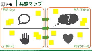 Design Thinking Institute特定：Specify
  デモ
発言(Say)   考え (Think)
行動(Do) 気持ち(Feel)
?
共感マップ
/ Icon made by Freepik from www.flaticon.com is licensed under CC BY 3.0
 