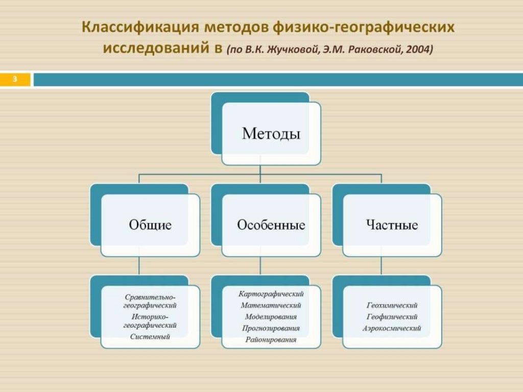 Типология печатей