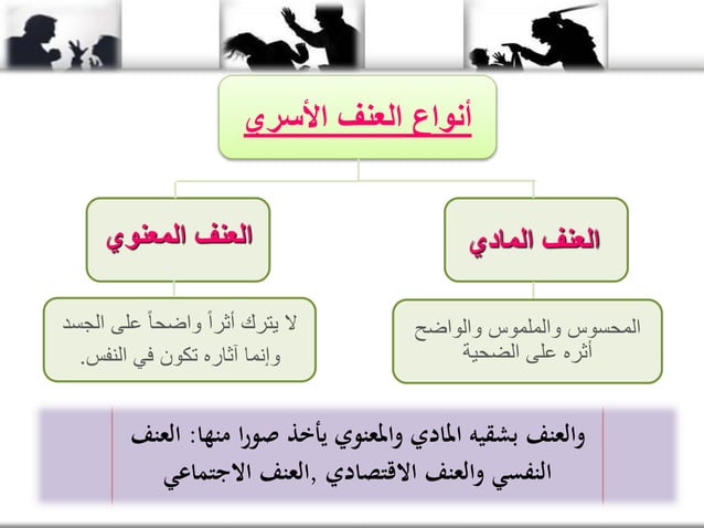 العنف الاسري pdf