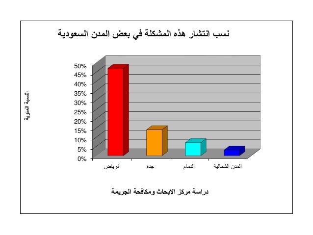 العنف الاسري pdf