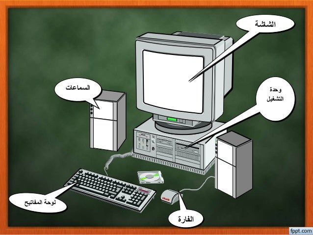 مكونات الحاسب الالي بالصور للاطفال