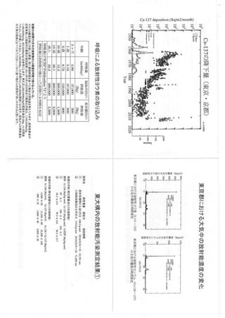 南相馬ー避難勧奨地域の核汚染