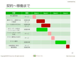 Copyright©2015 Cacco Inc. All rights reserved http://cacco.co.jp
CONFIDENTIAL
契約～稼働まで
10
内容 担当 Week 1 Week 2 Week 3 Week 4
申込書受領
かっこ
運用フロー/連携方法
の確認
加盟店様
かっこ
ルール設定の打合せ 加盟店様
かっこ
ダミーデータ送付
（ハッシュ化ツール用）
加盟店様
ハッシュ化ツールの
作成
かっこ
テスト運用IDの送付
かっこ
テスト運用
加盟店様
本番環境に移行
運用開始
かっこ
加盟店様
 