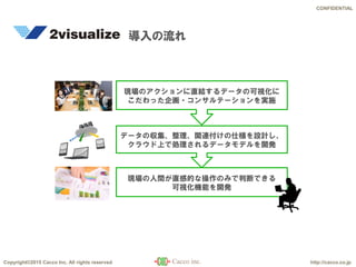 Copyright©2015 Cacco Inc. All rights reserved http://cacco.co.jp
CONFIDENTIAL
導入の流れ
現場のアクションに直結するデータの可視化に
こだわった企画・コンサルテーションを実施
データの収集、整理、関連付けの仕様を設計し、
クラウド上で処理されるデータモデルを開発
現場の人間が直感的な操作のみで判断できる
可視化機能を開発
 