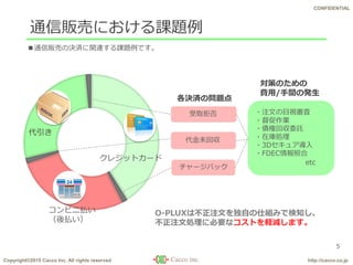 Copyright©2015 Cacco Inc. All rights reserved http://cacco.co.jp
CONFIDENTIAL
通信販売における課題例
5
代引き
コンビニ払い
（後払い）
クレジットカード
代金未回収
受取拒否
チャージバック
各決済の問題点
対策のための
費用/手間の発生
・注文の目視審査
・督促作業
・債権回収委託
・在庫処理
・3Dセキュア導入
・FDEC情報照合
etc
O-PLUXは不正注文を独自の仕組みで検知し、
不正注文処理に必要なコストを軽減します。
■通信販売の決済に関連する課題例です。
代金未回収
受取拒否
 