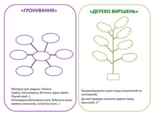 «ГРОНУВАННЯ» «ДЕРЕВО ВИРІШЕНЬ»
Охарактеризувати героя твору (позитивний чи
негативний)
До якої природи належить дерево (вовк,
мох,голуб…)?
Матеріал для завдань: Україна
(країна, Батьківщина, Вітчизна, рідна земля,
Рідний край…)
Батьківщина (батьківська хата, бабусина казка,
мамина колискова, солов’їна пісня…)
 
