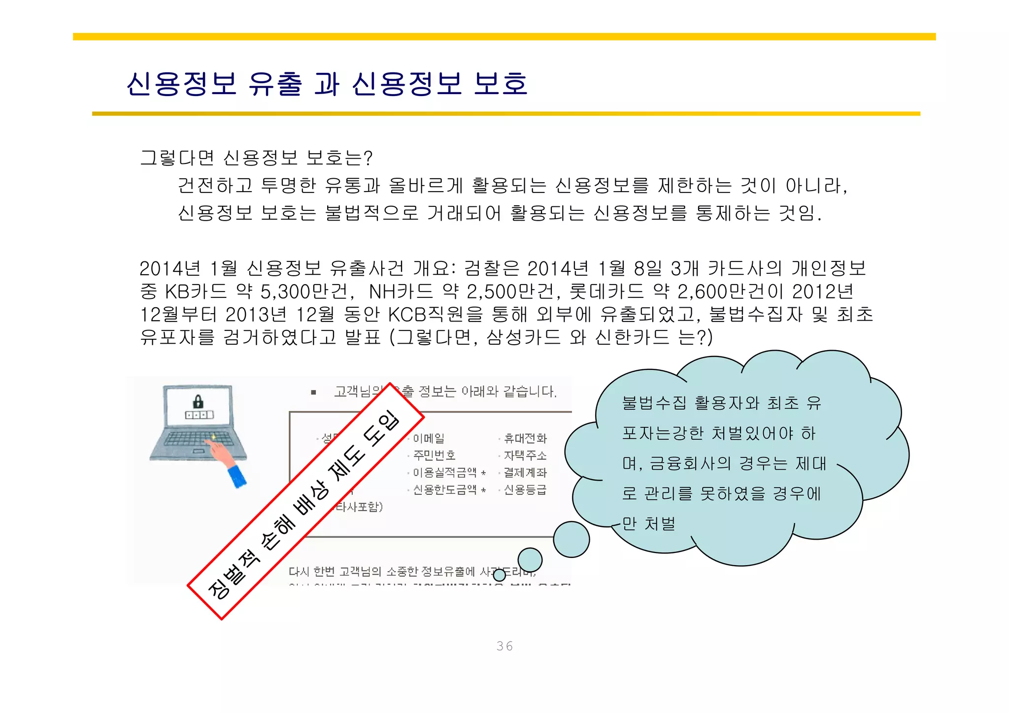 신용정보 유출 과 신용정보 보호
그렇다면 신용정보 보호는?
건전하고 투명한 유통과 올바르게 활용되는 신용정보를 제한하는 것이 아니라,
신용정보 보호는 불법적으로 거래되어 활용되는 신용정보를 통제하는 것임.
2014년 1월 신용정보 유출사건 개요: 검찰은 2014년 1월 8일 3개 카드사의 개인정보014년 1월 신용정 유출사건 개 검찰은 014년 1월 8일 3개 카 사의 개인정
중 KB카드 약 5,300만건, NH카드 약 2,500만건, 롯데카드 약 2,600만건이 2012년
12월부터 2013년 12월 동안 KCB직원을 통해 외부에 유출되었고, 불법수집자 및 최초
유포자를 검거하였다고 발표 (그렇다면, 삼성카드 와 신한카드 는?)
불법수집 활용자와 최초 유
포자는강한 처벌있어야 하포자는강한 처벌있어야 하
며, 금융회사의 경우는 제대
로 관리를 못하였을 경우에
만 처벌만 처벌
36
 