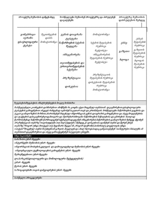 პროექტზე მუშაობის დაწყებამდე მოსწავლეები მუშაობენ პროექტებზე და ასრულებენ
დავალებებს
პროექტზე მუშაობის
დასრულების შემდეგ
გონებრივი
იერიში
ფსიქოლოგიური
ტესტი
შეკითხვების
დასმა
მონიტორინგი
ვენის დიაგრამა
ტესტები
ნაწარმოების სქემის
შედგენა
ინსცენირება
თვითშეფასების და
ურთიერთშეფასების
სქემები
პრეზენტაცია
დისკუსია
მონიტორინგი
სქემის შეფასების
რუბრიკა
ჩექლისტი
ინსცენირების
შეფასების რუბრიკა
ჩექლისტი
პრეზენტაციის
შეფასების რუბრიკა
დისკუსიის შეფასების
რუბრიკა
მონიტორინგი
ესსე
გაზეთი
ბლოგი
ესსეს
შეფასების
რუბრიკა
გაზეთის
შეფასების
რუბრიკა
ბლოგის
შეასების
რუბრიკა
შეფასების/შეფასების ინსტრუმენტების მოკლე მონახაზი
მასწავლებელი კითხვების დახმარებით ამოწმებს რა ცოდნა აქვთ მოცემულ თემასთან დაკავშირებით,ფსიქოლოგიური
ტესტების გამოყენებით არკვევს რამდენად იცნობენ საკუთარ თავს და ერთმანეთს. მოსწავლეები ნაწარმოების გაგებისა და
უკეთ გაანალიზების მიზნით,ახარისხებენ მიღებულ ინფორმაციას ვენის დიაგრამის გამოყენებით და ასევე მოვლენებისა
და ფაქტების დასაკავშირებლად,მთავარი და მეორეხარისხოვანი ნაწარმოების ნაწილებისა და გმირების ნათლად
წარმოსაჩენად ნაწარმოებს წარმოადგენენ სქემატურად,დგამენ ინსცენირებას.ნაწარმოების გაანალიზების შემდეგ აწყობენ
პრეზენტაციას თემაზე:“თავისუფლება თუ ძალაუფლება“,შემდეგ კი დისკუსიას.აჯამებენ თემას და წერენ ესსეს
თემაზე:“როგორ უნდა მოიქცეთ თუ მეგობარი შეცდა“ან „როგორ ფიქრობთ,სიმართლე ყოველთვის უნდა
ითქვას?“მოცემულ თემას მიუძღვნიან გაზეთს ,ბუკლეტს და ახალ ბლოგს,სადაც განვათავსებენ საინტერესო მასალებს ამ
თემასთან დაკავშირებით და ასევე გამოაქვეყნებენ საუკეთესო ესსეებს .
სხვა საკითხები
საბაზისო უნარ-ჩვევები
ინტერნეტში მუშაობის უნარ- ჩვევები
ინფორმაციის მოძიების,კვლევის და დამოუკიდებლად მუშაობის უნარ-ჩვევები
ინფოემაციული ტექნოლოგიების გამოყენების უნარ- ჩვევებს
შემოქმედებითი უნარ-ჩვევები
ლაპარაკის(დიალოგური და მონოლოგური მეტყველების)
უნარ -ჩვევებს
წერის უნარ- ჩვევებს
საზოგადოებაში თავის დამკვიდრების უნარ- ჩვევებს
სასწავლო პროცედურები
 