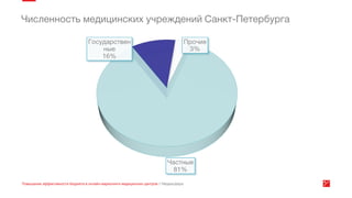 Эффективность онлайн маркетинга медицинских центров