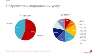 56%
44%
9%
7%
18%
14%
14%
15%
11%
11% 0-9
10 11
20-29
30-39
40-49
55-59
60-69
70
 