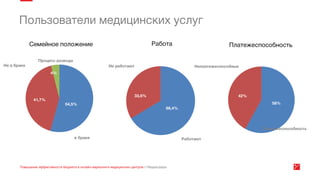 Эффективность онлайн маркетинга медицинских центров