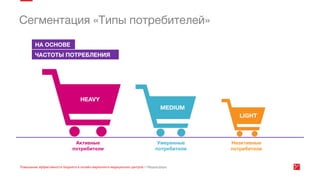 Эффективность онлайн маркетинга медицинских центров