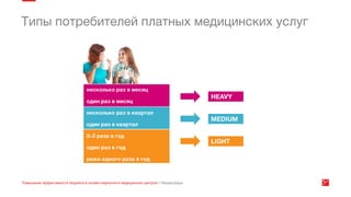 Эффективность онлайн маркетинга медицинских центров