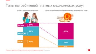 47%
38%
14%
8%
25%
67%
 