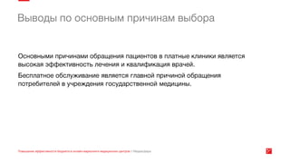 Эффективность онлайн маркетинга медицинских центров