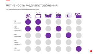 Эффективность онлайн маркетинга медицинских центров