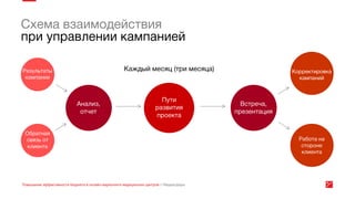 Эффективность онлайн маркетинга медицинских центров