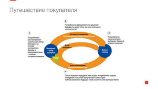 Эффективность онлайн маркетинга медицинских центров