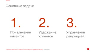 Эффективность онлайн маркетинга медицинских центров