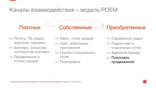 Эффективность онлайн маркетинга медицинских центров