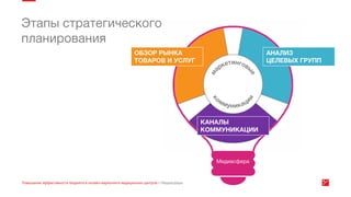 Эффективность онлайн маркетинга медицинских центров