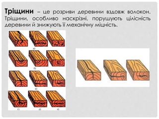 Тріщини – це розриви деревини вздовж волокон.
Тріщини, особливо наскрізні, порушують цілісність
деревини й знижують її механічну міцність.
 