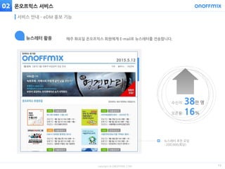 copyright © ONOFFMIX.COM
온오프믹스 서비스
17
서비스 안내 – eDM 홍보 기능
뉴스레터 추천 모임
: 200,000(회당)
수신자: 38만 명
오픈율: 16%
02
매주 화요일 온오프믹스 회원에게 E-mail로 뉴스레터를 전송합니다.뉴스레터 활용
 