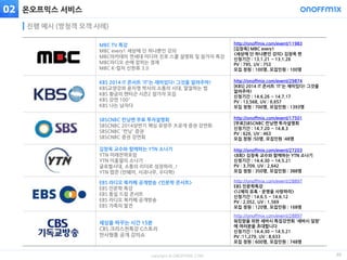 copyright © ONOFFMIX.COM
MBC TV 특강
MBC every1 세상에 단 하나뿐인 강의
MBC아카데미 연세대 미디어 진로 스쿨 설명회 및 참가자 특강
MBC라디오 손에 잡히는 경제
MBC K-컬처 신한류 3.0
http://onoffmix.com/event/11983
[김창옥] MBC every1
<세상에 단 하나뿐인 강의> 김창옥 편
신청기간 : 13.1.21 ~ 13.1.26
PV : 795, UV : 753
모집 정원 : 100명, 모집인원 : 100명
KBS 2014 IT 콘서트 'IT'는 재미있다! 그것을 알려주마!
KBS교양강좌 윤치영 박사의 소통의 시대, 말잘하는 법
KBS 황금의 펜타곤 시즌2 참가자 모집
KBS 강연 100°
KBS 나는 남자다
http://onoffmix.com/event/29874
[KBS] 2014 IT 콘서트 'IT'는 재미있다! 그것을
알려주마!
신청기간 : 14.6.26 ~ 14.7.17
PV : 13,568, UV : 9,657
모집 정원 : 700명, 모집인원 : 1393명
SBSCNBC 컨닝맨 무료 투자설명회
SBSCNBC 2014상반기 핵심 유망주 大공개 증권 강연회
SBSCNBC '컨닝' 증권
SBSCNBC 증권 강연회
http://onoffmix.com/event/17501
[무료]SBSCNBC 컨닝맨 투자설명회
신청기간 : 14.7.20 ~ 14.8.3
PV : 626, UV : 463
모집 정원 :50명, 모집인원 :48명
김창옥 교수와 함께하는 YTN 소나기
YTN 미래전략포럼
YTN 이홍렬의 소나기
글로벌시대, 소통의 리더로 성장하라..!
YTN 팝콘 (런웨이, 사과나무, 수다학)
http://onoffmix.com/event/27203
<8회> 김창옥 교수와 함께하는 YTN 소나기
신청기간 : 14.4.30 ~ 14.5.21
PV : 3,709, UV : 2,642
모집 정원 : 350명, 모집인원 : 388명
EBS 라디오 북카페 공개방송 <인문학 콘서트>
EBS 인문학 특강
EBS 통일 드림 콘서트
EBS 라디오 북카페 공개방송
EBS 가족의 발견
http://onoffmix.com/event/28897
EBS 인문학특강
<니체의 유혹 - 운명을 사랑하라>
신청기간 : 14.6.5 ~ 14.6.12
PV : 2,052, UV : 1,569
모집 정원 : 120명, 모집인원 : 168명
세상을 바꾸는 시간 15분
CBS 크리스천특강 C스토리
만사형통 공개 강의쇼
http://onoffmix.com/event/28897
워킹맘을 위한 세바시 특집강연회 '세바시 일맘'
에 여러분을 초대합니다
신청기간 : 14.4.30 ~ 14.5.21
PV :11,279, UV : 8,633
모집 정원 : 600명, 모집인원 : 748명
온오프믹스 서비스
20
진행 예시 (방청객 모객 사례)
02
 