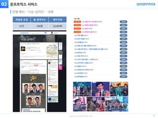 copyright © ONOFFMIX.COM
온오프믹스 서비스
21
진행 예시 - “나는 남자다＂ 사례
02
개설한 모임 총 참여자수 페이지뷰
32건 246명 26,400회
 