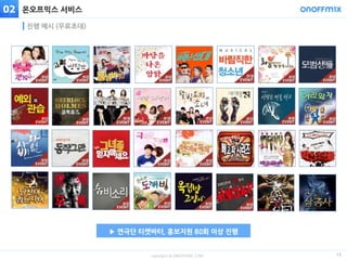 copyright © ONOFFMIX.COM
온오프믹스 서비스
진행 예시 (무료초대)
02
▶ 연극단 티켓바터, 홍보지원 80회 이상 진행
15
 