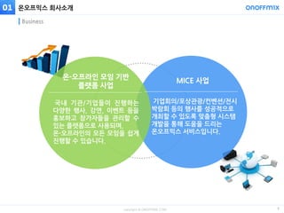 copyright © ONOFFMIX.COM
온오프믹스 회사소개
5
Business
MICE 행사에 최적화된 기능
을 제공하고 있습니다.
국내 기관/기업들이 진행하는
다양한 행사, 강연, 이벤트 등을
홍보하고 참가자들을 관리할 수
있는 플랫폼으로 사용되며,
온-오프라인의 모든 모임을 쉽게
진행할 수 있습니다.
온-오프라인 모임 기반
플랫폼 사업
기업회의/포상관광/컨벤션/전시
박람회 등의 행사를 성공적으로
개최할 수 있도록 맞춤형 시스템
개발을 통해 도움을 드리는
온오프믹스 서비스입니다.
MICE 사업
01
 
