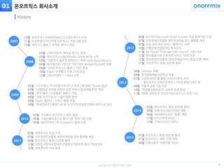 copyright © ONOFFMIX.COM
온오프믹스 회사소개
6
History
10월 온오프믹스(ONOFFMIX) CLOSED BETA 시작
11월 소프트뱅크 미디어랩 리트머스2 프로그램 입주
12월 비즈니스 블로그 마케팅 세미나 개최
03월 (개인사업자) 재미삶 연구소 창업
03월 온오프믹스(ONOFFMIX) OPEN BETA 시작
03월 “대한민국 블로거 컨퍼런스” 후원 (with Naver/Daum)
04월 ㈜다음커뮤니케이션 “TISTORY Widget PLUGIN” 제휴
06월 “2008 비즈니스 블로그 서밋” 후원
10월 Daum 위젯뱅크 위젯 13개 공급
12월 ONOFFMIX 1.5 Beta 오픈
02월 소프트뱅크 미디어랩 리트머스2 프로그램 종료 “Purple 등급”
03월 “SK텔레콤 모바일 콘텐츠 오픈 마켓 사업정책발표회” 후원
06월 “한국 블로그산업협회” 회원사 가입
08월 “강원 비즈스파크” 기술사업화 협약
09월 Daum 캘린더 – 서비스 제휴 체결
09월 “한국콘텐츠진흥원” 제1회 뉴미디어 창업경진대회 최우수상 입상
02월 주식회사 온오프믹스 법인 설립
05월 기술신용보증기금 평가기준 ‘벤처기업’ 인증
05월 ㈜프라이머 1호 Incubation 업체 선정
2007
2008
2009
05월 청춘콘서트 모집 시작
07월 전국경제인연합회 제주하계포럼 접수 플랫폼 제공
09월 온오프믹스 회원 10만명 돌파
11월 대한민국벤처창업대전 모범청년기업부문 중소기업창장상
12월 청춘콘서트 모집 완료
06월 KOTRA-Microsoft Smart Growth 사업 참여기업 선정
07월 전국경제인연합회 제주하계포럼 접수 플랫폼 제공
07월 모임 장소대관 서비스 ‘플레이스’ 오픈
10월 은행권청년창업재단 투자유치
11월 SK Planet “TryAngle Talk Concert” 기획/개최
12월 행사물품거래 오픈마켓 서비스 ‘마켓‘ 오픈
12월 한국콘텐츠진흥원 “콘텐츠제공서비스품질 인증” 획득
12월 온오프믹스 회원 20만명 돌파
2011
04월 Ustream 제휴
04월 한국문화예술전문학교 제휴
07월 오픈트레이드를 통한 크라우드펀딩 유치
- 쿨리지코너 인베스트먼트 / 카이트창업가재단 등
08월 서울시 공유기업 지정
10월 “창업활성화유공자” 교육부 장관 표창
11월 제8회 대한민국 인터넷 대상 비즈니스 부문 수상
2013
2012
2010
02월 온오프믹스 회원 30만명 돌파
05월 초록 우산 어린이재단 제휴
06월 워터베어소프트 “핑퐁” 제휴
11월 인디스트릿 MOU
12월 YTN사이언스 MOU
2014
01
2015
01월 온오프믹스 회원 40만명 돌파
01월 온오프믹스 메인 전면 개편
04월 고용노동부 ‘사람마중’ MOU
 