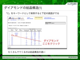 MateriApps,2013-2015. All rights reserved.
ダイアモンドの結晶構造(1)
「C」をキーワードとして検索すると下記の画面がでる
たくさんでてくるのは結晶構造の違い
ダイアモンド
ここをクリック
 