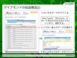 MateriApps,2013-2015. All rights reserved.
ダイアモンドの結晶構造(2)
いろいろなデータがでてくる
Data Typeに「Structure」と
かいてあるものならなんでも
いいので、選択する。
ここでは一番上のデータを選ぼう
すると上のようなデータがでてくる
 