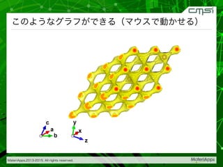 MateriApps,2013-2015. All rights reserved.

このようなグラフができる（マウスで動かせる）
 