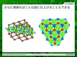 MateriApps,2013-2015. All rights reserved.

さらに頑張ればこんな図に仕上げることもできる
 