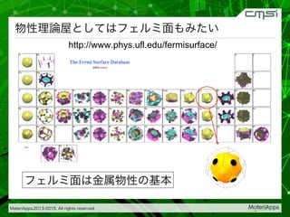 MateriApps,2013-2015. All rights reserved.

物性理論屋としてはフェルミ面もみたい
http://www.phys.ufl.edu/fermisurface/
フェルミ面は金属物性の基本
 