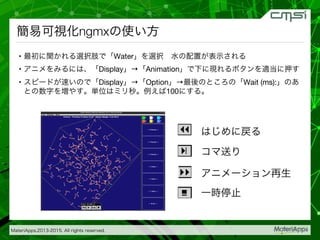 MateriApps,2013-2015. All rights reserved.
簡易可視化ngmxの使い方
•  最初に聞かれる選択肢で「Water」を選択 水の配置が表示される
•  アニメをみるには、「Display」→「Animation」で下に現れるボタンを適当に押す
•  スピードが速いので「Display」→「Option」→最後のところの「Wait (ms):」のあ
との数字を増やす。単位はミリ秒。例えば100にする。
はじめに戻る
コマ送り
アニメーション再生
一時停止
 