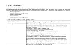 II. СОДЕРЖАТЕЛЬНЫЙ РАЗДЕЛ
2.1. Образовательная деятельность в соответствии с направлениями развития ребенка
Содержание программы обеспечивает развитие личности, мотивации и способностей детей в различных видах деятельности и охватывает
следующие структурные единицы, представляющие определенные направления развития и образования детей (образовательные области):
 Физическое развитие;
 Социально-коммуникативное развитие;
 Познавательное развитие;
 Речевое развитие;
 Художественно-эстетическое развитие;
Задачи Образовательной деятельности по направлениям:
Направления развития Содержание образовательного процесса по освоению образовательных областей
группа среднего возраста (с 4-х до 5-ти лет)
Физическое развитие 1. Содействовать гармоничному физическому развитию детей.
2. Способствовать становлению и обогащению двигательного опыта: - уверенному и активному
выполнению основных элементов техники общеразвивающих упражнений, основных движений,
спортивных упражнений;
- соблюдению и контролю правил в подвижных играх;
- самостоятельному проведению подвижных игр и упражнений;
- умению ориентироваться в пространстве;
- восприятию показа как образца для самостоятельного выполнения упражнения;
- развитию умений оценивать движения сверстников и замечать их ошибки.
3. Целенаправленно развивать быстроту, скоростно-силовые качества, общую выносливость,
гибкость, содействовать развитию у детей координации, силы.
4. Формировать потребность в двигательной активности, интерес к физическим упражнениям.
5.Способствовать становлению интереса детей к правилам здоровьесберегающего поведения.
6. Развивать представления о человеке (себе, сверстнике и взрослом), об особенностях здоровья и
условиях его сохранения: режим, закаливание, физкультура и пр.
7. Способствовать сохранению и укреплению физического и психического здоровья детей:
закаливание, участие в физкультурных праздниках и досугах, утренней гимнастике, подвижных
играх на свежем воздухе, соблюдение двигательного режима.
 