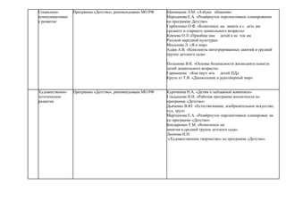 Социально- Программа «Детство», рекомендована МО РФ Щипицына Л.М. «Азбука общения»
коммуникативно Мартынова Е.А. «Развёрнутое перспективное планирование
е развитие по программе Детство»
Горбатенко О.Ф. «Комплексн ые заняти я с деть ми
среднего и старшего дошкольного возраста»
Князева О.Л «Приобще ние детей к ис ток ам
Русской народной культуры»
Мосалова Л. «Я и мир»
Аджи А.В. «Конспекты интегрированных занятий в средней
группе детского сада»
.
Полынова В.К. «Основы безопасности жизнедеятельности
детей дошкольного возраста»
Гарнышева «Как науч ить детей ПДд
Круле хт Т.В. «Дошкольник и рукотворный мир»
Художественно- Программа «Детство», рекомендована МО РФ Курочкина Н.А. «Детям о пейзажной живописи»
эстетическое Гладышева Н.Н. «Рабочая программа воспитателя по
развитие программе «Детство»
Дьяченко В.Ю. «Естествознание, изобразительное искусство,
худ. труд»
Мартынова Е.А. «Развёрнутое перспективное планирован ие
по программе «Детство»
Бондаренко Т.М. «Комплексн ые
занятия в средней группе детского сада»
Леонова Н.Н.
«Художественное творчество» по программе «Детство»
 